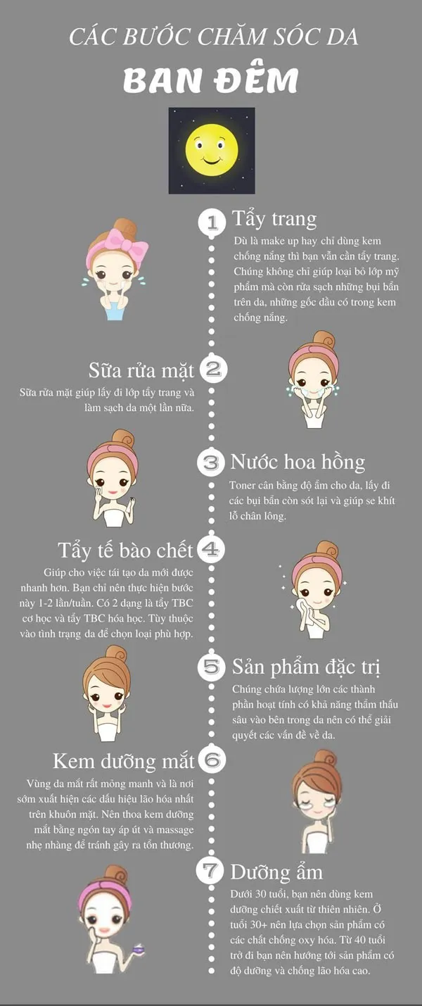 Top 19 sản phẩm skincare cho da dầu mụn lỗ chân lông to được nhiều khách hàng yêu thích