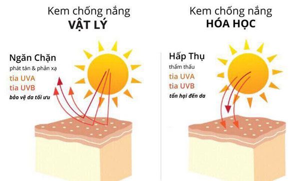 Top 10 kem chống nắng dưới 200k bảo vệ da được nhiều khách hàng yêu thích nên dùng