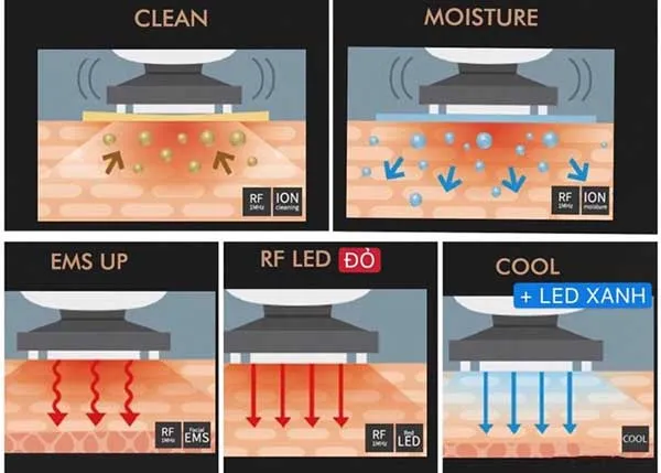 Review top 5 máy chăm sóc da mặt tại nhà quan tâm nhiều 2025 - 7