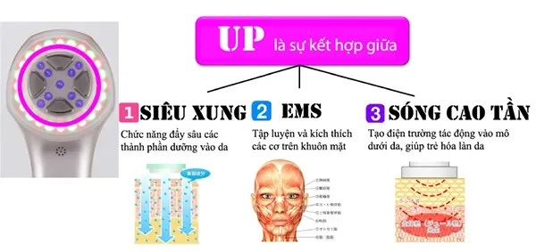 Review top 5 máy chăm sóc da mặt tại nhà quan tâm nhiều 2025 - 13
