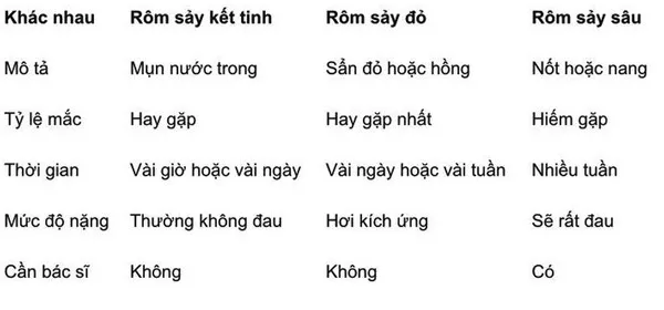 Top 11+ cách trị rôm sảy ở người lớn cải thiện nhanh giúp cải thiện đáng kể điểm tại nhà 3
