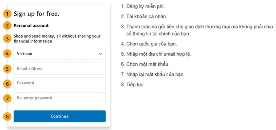 PayPal là gì? Hướng dẫn đăng ký tài khoản và gửi tiền trên PayPal