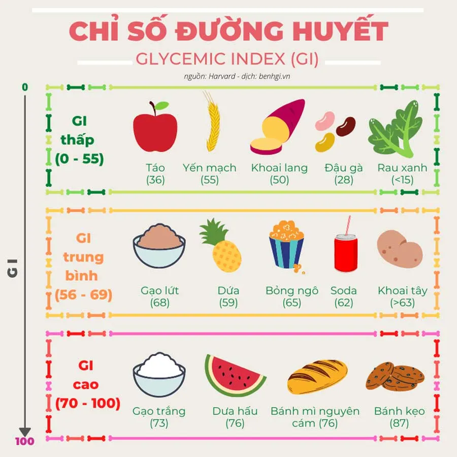 Chế độ ăn uống cho da bị mụn: Nên ăn gì và không ăn gì?