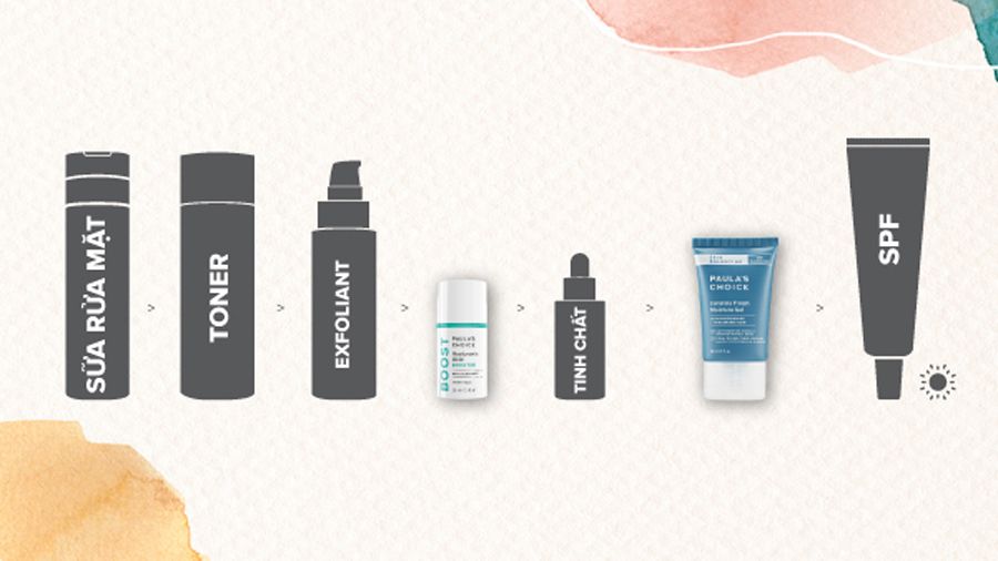 Niacinamide và B5 cái nào dùng trước? Cách kết hợp Niacinamide và B5 hiệu quả