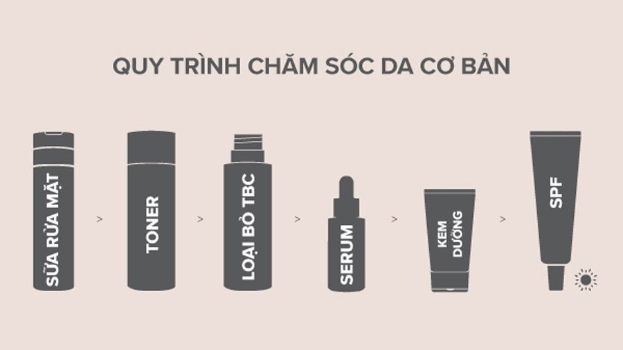 Niacinamide và B5 cái nào dùng trước? Cách kết hợp Niacinamide và B5 hiệu quả