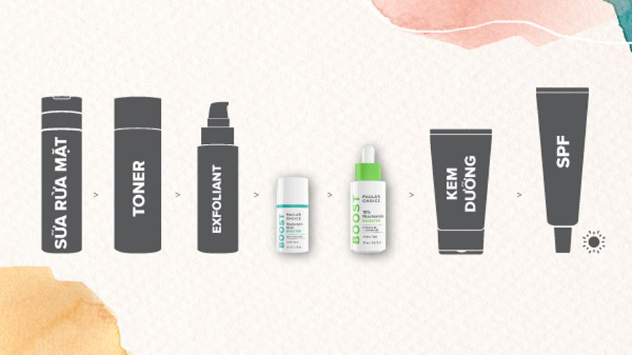 Niacinamide và B5 cái nào dùng trước? Cách kết hợp Niacinamide và B5 hiệu quả