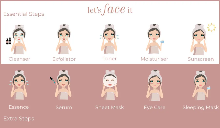 Quy trình 10 bước chăm sóc da kiểu Hàn Quốc đầy đủ trendy