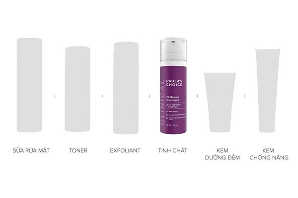 Tinh Chất Retinol Paula's Choice Clinical 1% Retinol Treatment With Peptides + Vitamin C 30ml CT - Mỹ phẩm - Vua Hàng Hiệu