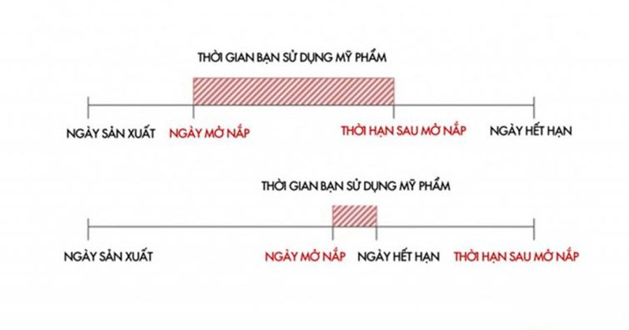 Review và cách sử dụng tẩy trang Bioderma bạn nên biết để có làn da đẹp - 10
