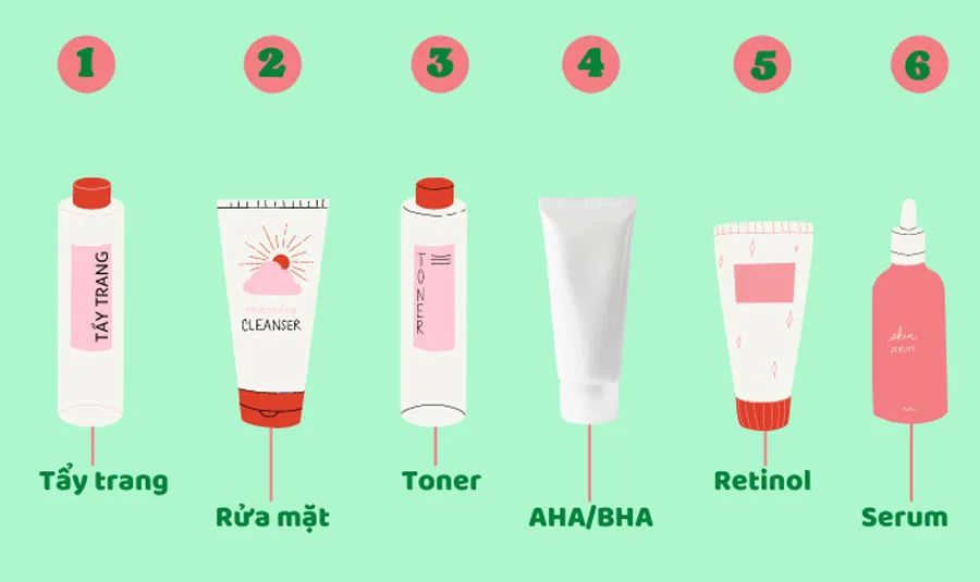 Treatment là gì? 7 loại Treatment dưỡng da chất lượng tốt được dùng nhiều hiện nay
