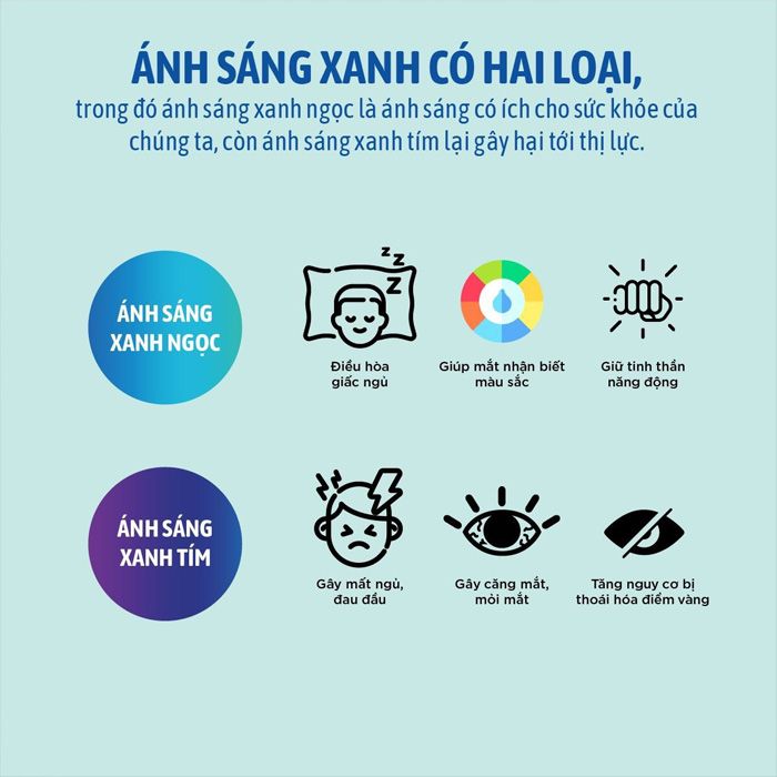 Kính mắt chống ánh sáng xanh là gì? Kính có bảo vệ mắt tốt không?