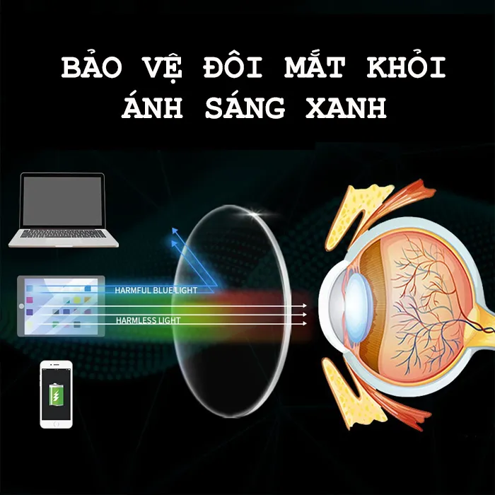 Kính mắt chống ánh sáng xanh là gì? Kính có bảo vệ mắt tốt không?