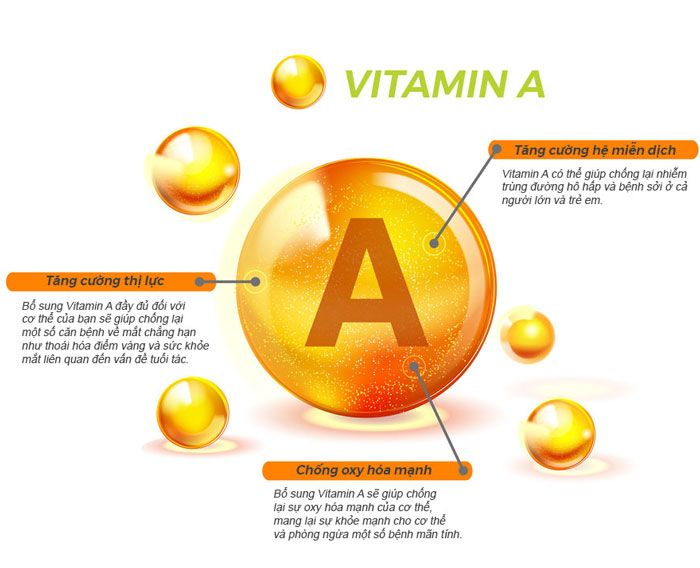 7 Lợi ích của vitamin A đối với làn da và cách sử dụng hiệu quả - 2
