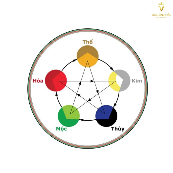 Người mệnh Kim đeo nhẫn ngón nào để thu hút tài lộc may mắn?