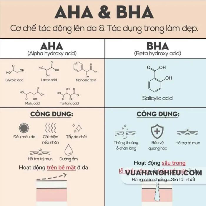 BHA kết hợp với gì để hỗ trợ làm sạch mụn? Cách kết hợp với BHA rất chi tiết