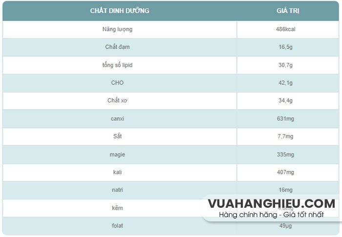 10 cách giảm cân bằng hạt chia trong 1 tuần hiệu quả trông thấy