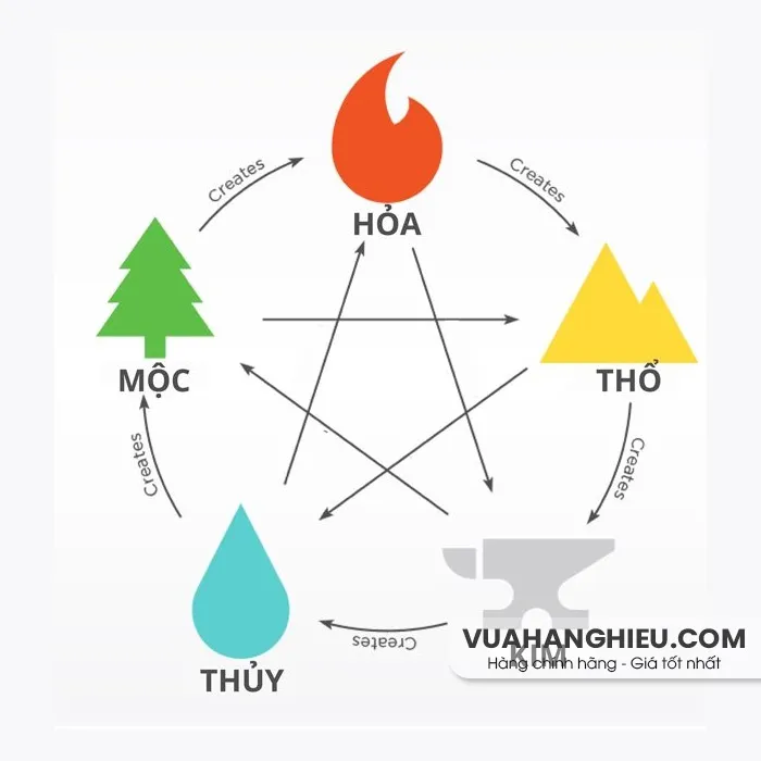 Mệnh Hỏa hợp màu gì? Cách phối đồ đẹp, hợp mệnh