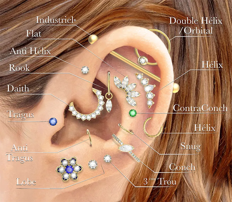 Mức độ đau của các vị trí xỏ khuyên tai phổ biến hiện nay