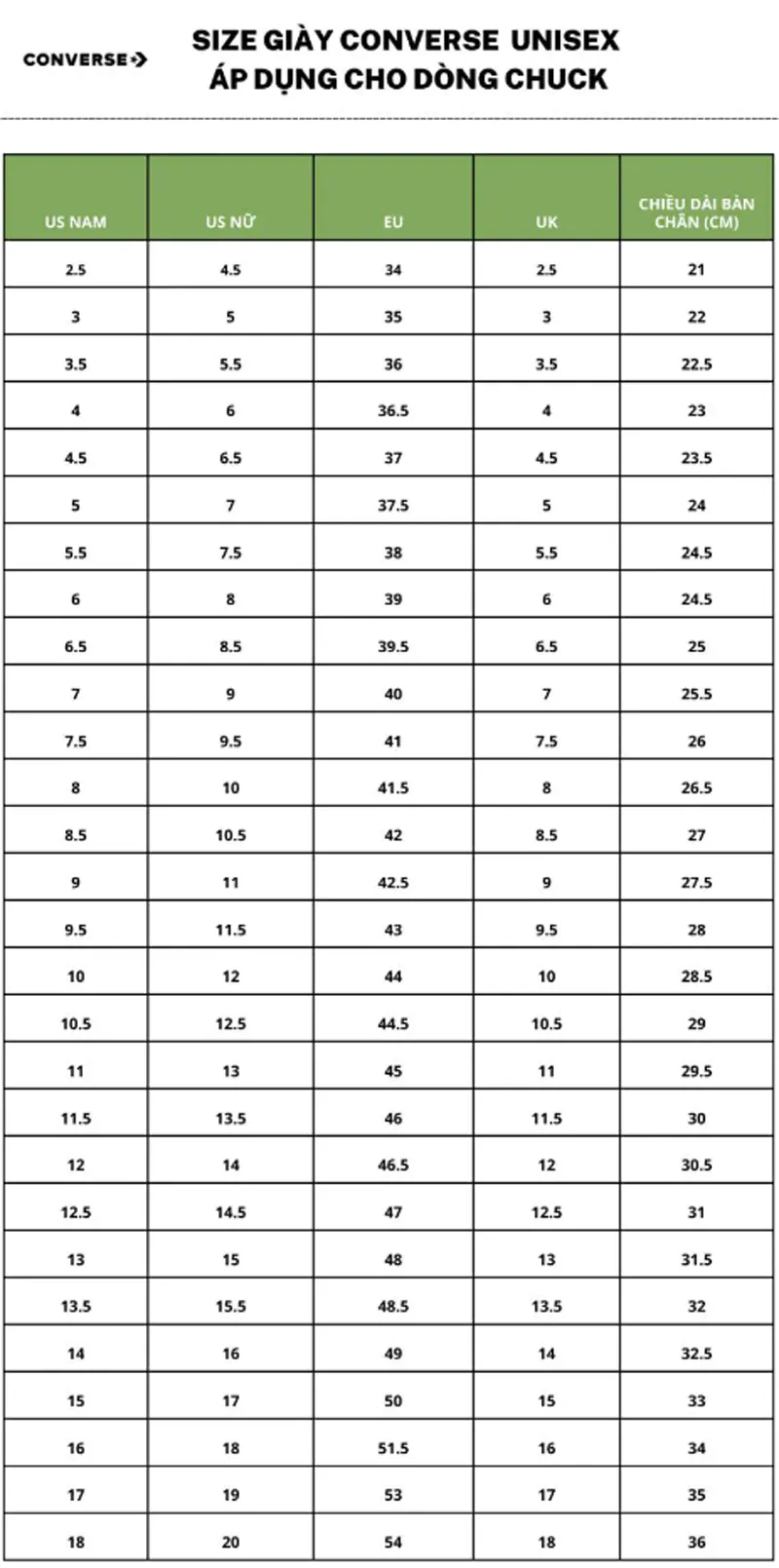 Bảng size giày Converse: Hướng dẫn chọn size giày đúng và vừa vặn