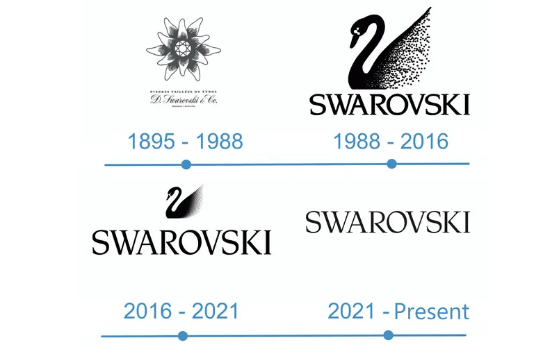 Trang sức Swarovski làm bằng gì? Của nước nào? Có tốt không? Mua ở đâu?