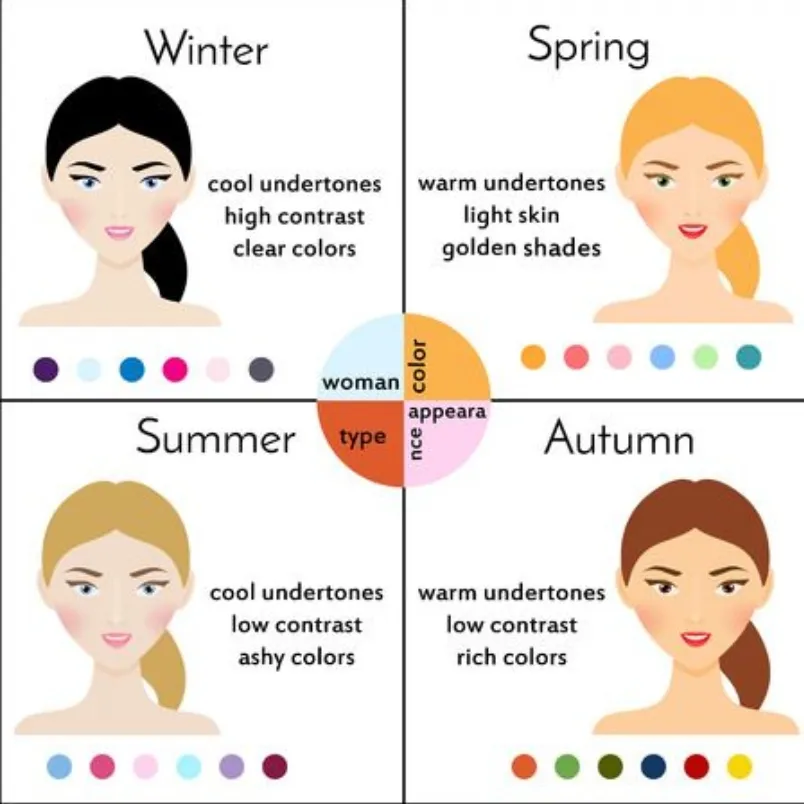 Bảng màu Personal color Spring: Gợi ý layout makeup và phối đồ