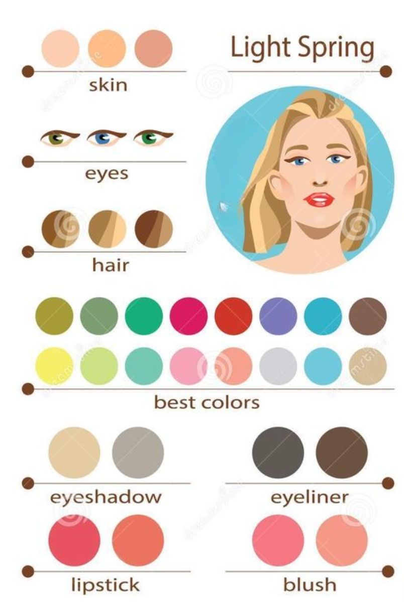 Bảng màu Personal color Spring: Gợi ý layout makeup và phối đồ