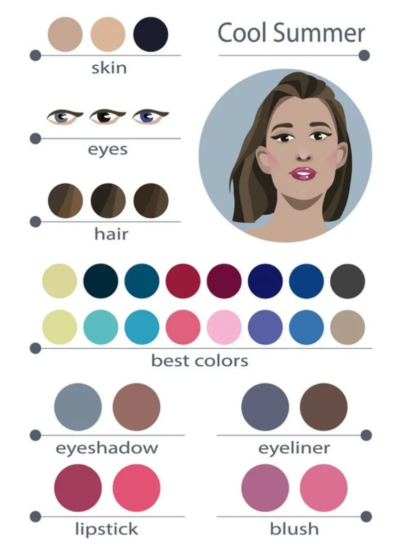 Bảng màu Personal color Summer: Gợi ý make up và phối đồ