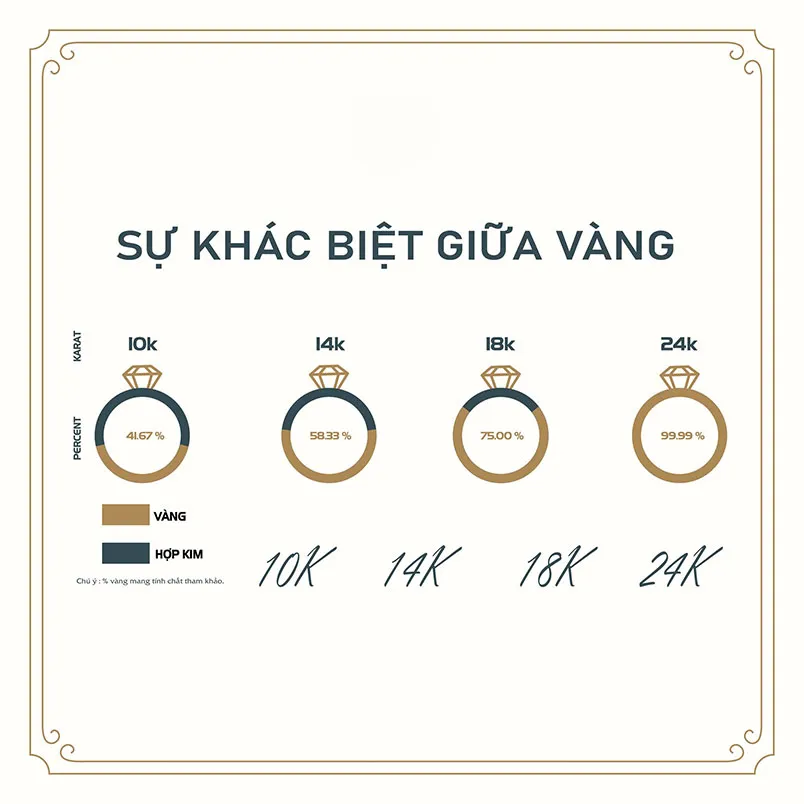 Vàng ta là gì? Vàng ta và vàng trắng loại nào đắt hơn?