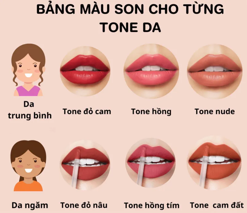 Cách xác định tone da dựa vào Skintone và Undertone uy tín