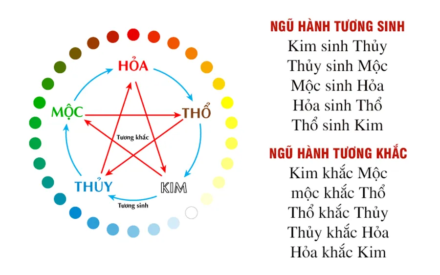 Cách chọn trang sức hợp với người mệnh Thủy mang đến tài lộc và bình an