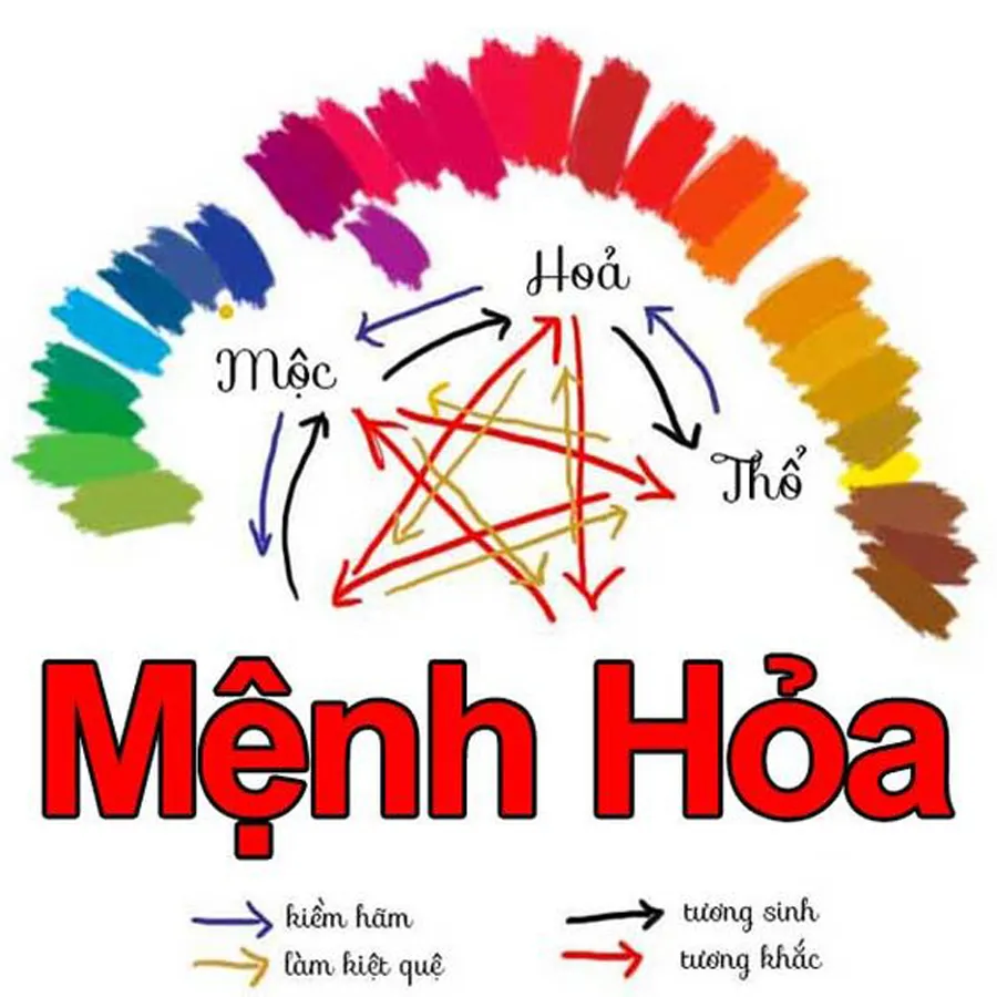 Cách chọn trang sức phong thủy cho người mệnh Hỏa mang đến tài lộc, may mắn