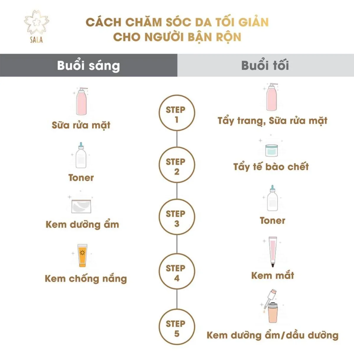 Dự đoán 5 xu hướng chăm sóc da được rất được quan tâm 2025