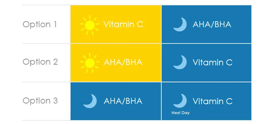 Bạn có biết những sản phẩm chăm sóc da nào không nên sử dụng cùng lúc?