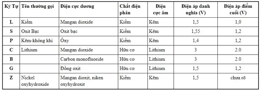 Hướng dẫn 4 bước thay pin đồng hồ Casio đơn giản ngay tại nhà