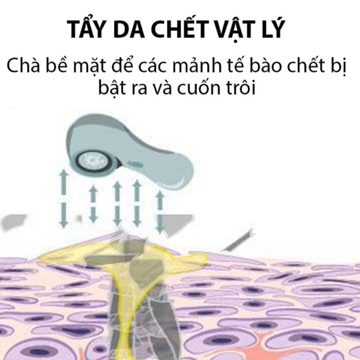 Nên tẩy tế bào chết body mấy lần 1 tuần được nhiều khách hàng yêu thích - 3