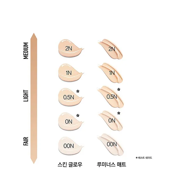 Lõi Phấn Nước Dior Forever Refill Matte SPF35 PA+++ Tone 1N Matte Finish - Trang điểm - Vua Hàng Hiệu