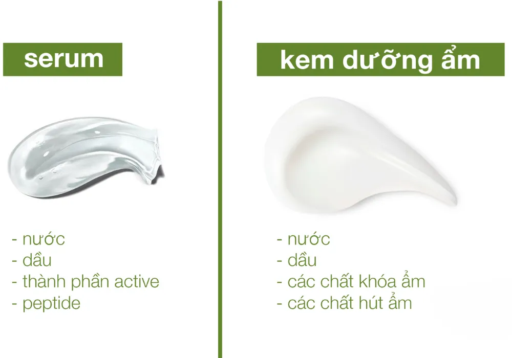 Sự khác biệt giữa serum và kem dưỡng da