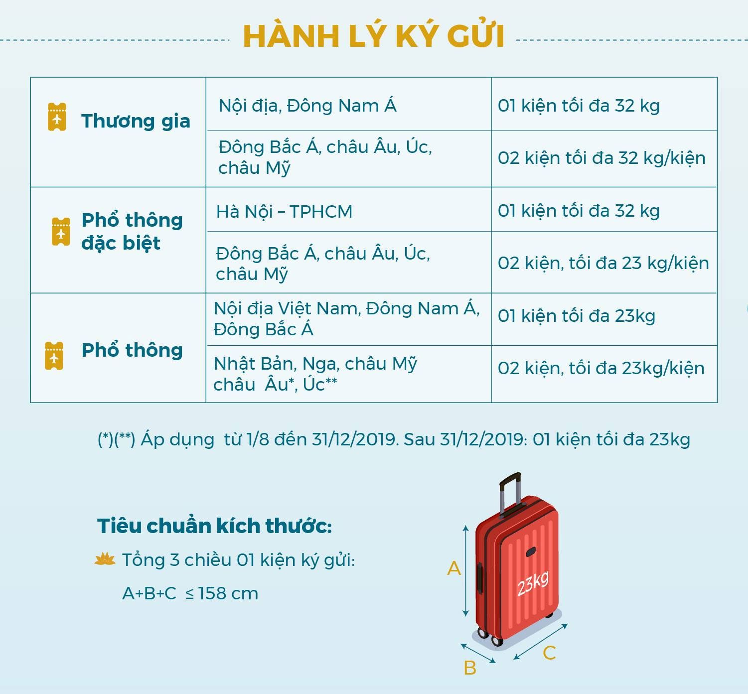 Quy định về kích thước hành lý ký gửi của các hãng hàng không