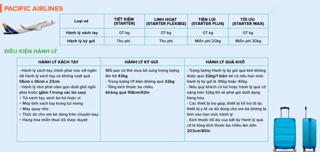 Quy định về kích thước hành lý ký gửi của các hãng hàng không