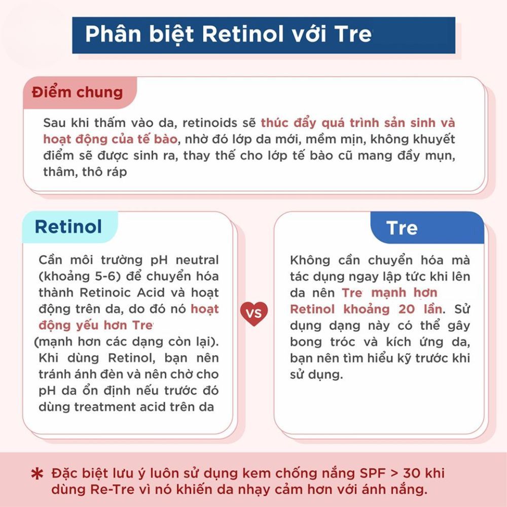 So sánh Retinol và Tre có gì khác nhau? - 4
