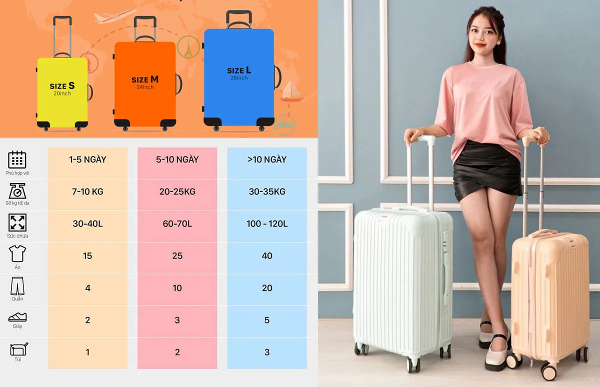 Vali size 20, 24, 28: Nên mua vali size bao nhiêu?