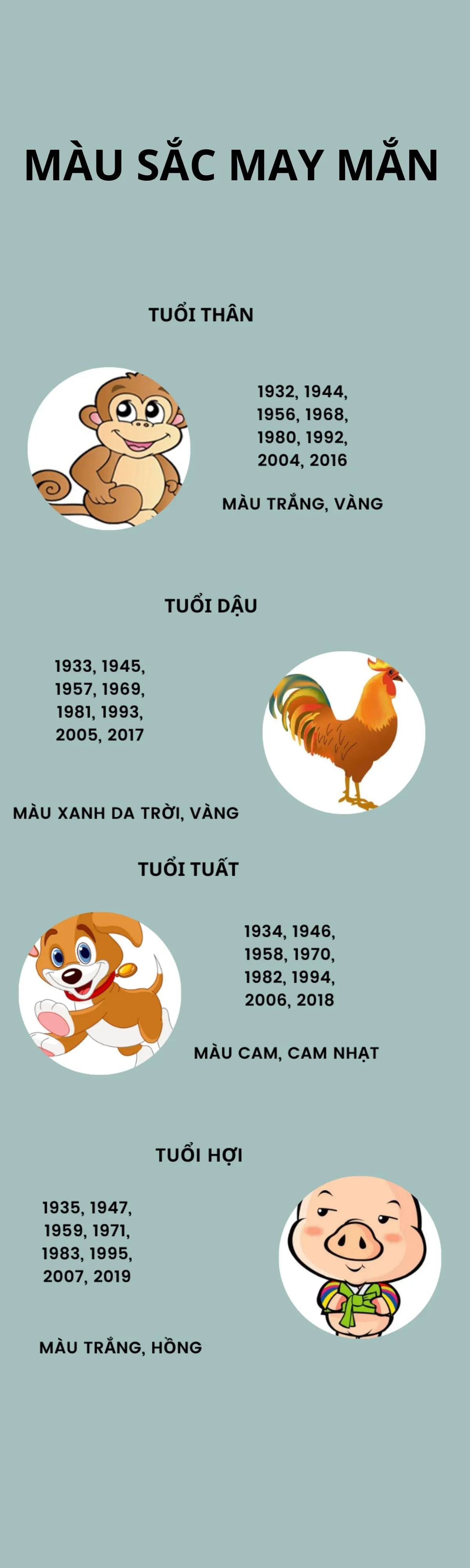 Gợi ý màu sắc may mắn của 12 con giáp năm 2025
