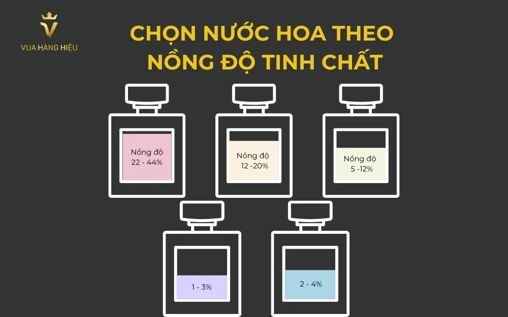 17+ Gợi Ý Quà Tặng Nước Hoa Cho Người Yêu Vào Dịp Valentine 14/2