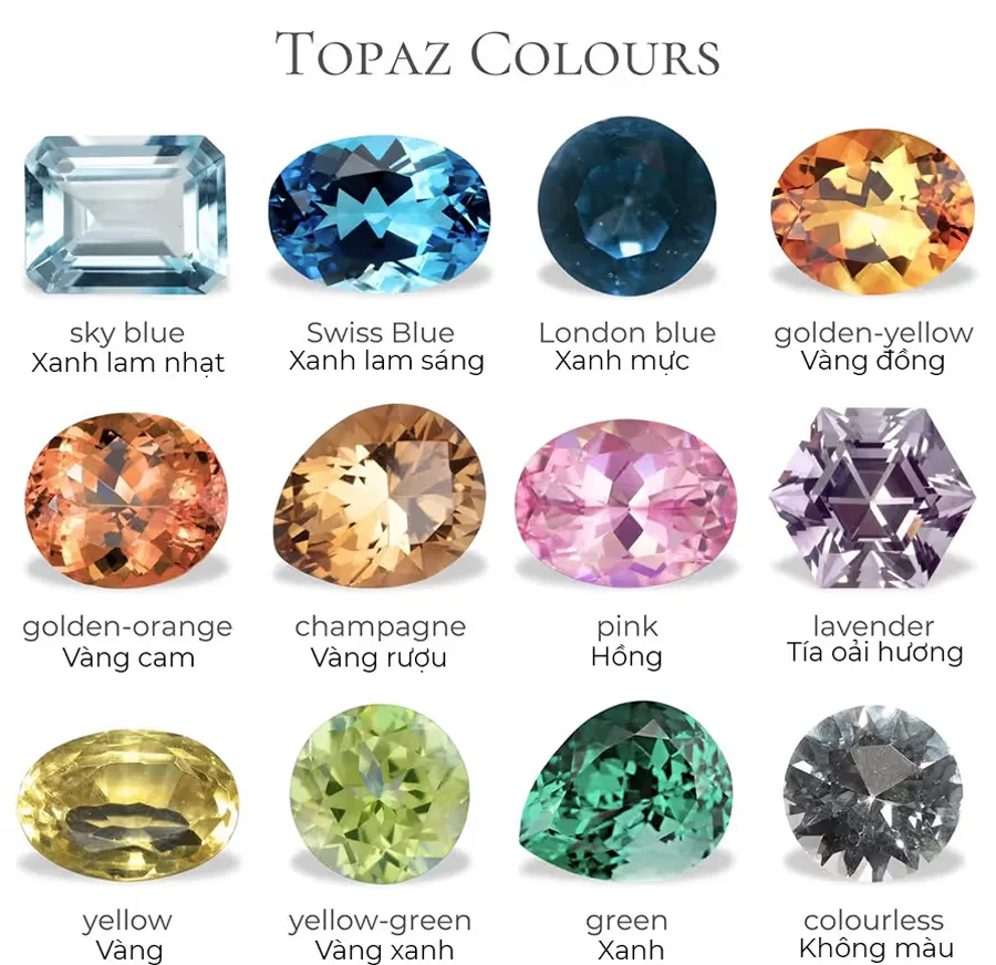 Đá Topaz là gì? Ý nghĩa, tác dụng và ứng dụng trong trang sức
