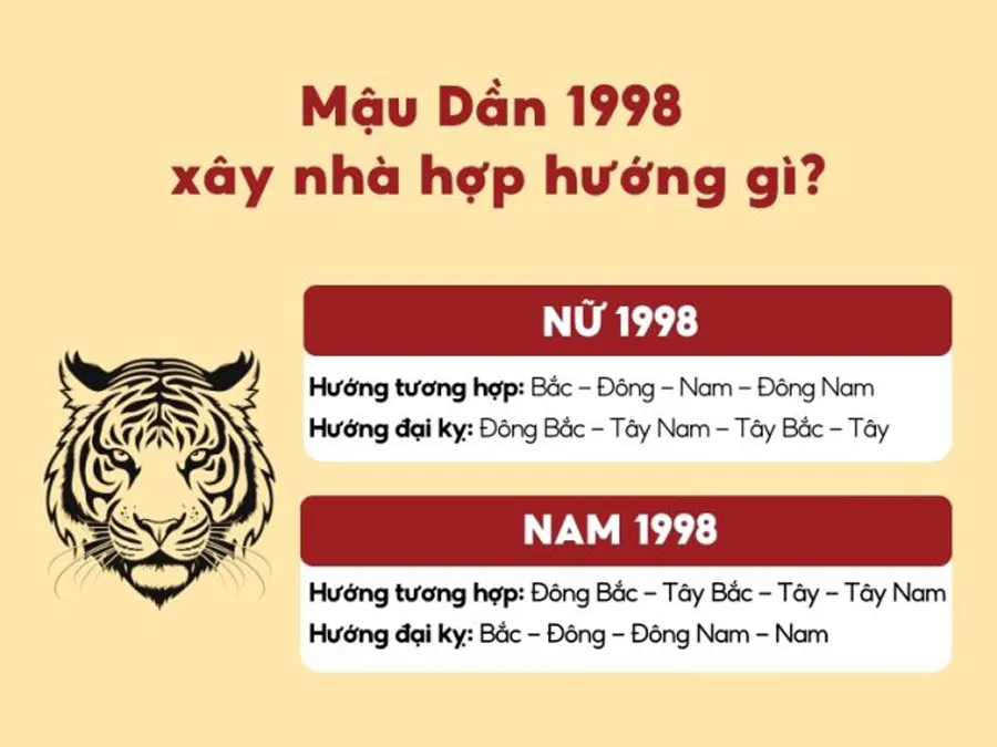 Mậu Dần 1998 hợp màu gì, hướng nào, con số nào? Tra cứu phong thủy chi tiết