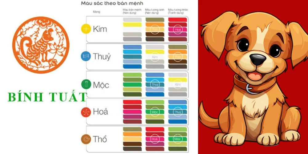 2006 Mệnh Gì? Hợp Màu Gì? Tìm Hiểu Cung Mệnh Tuổi Bính Tuất