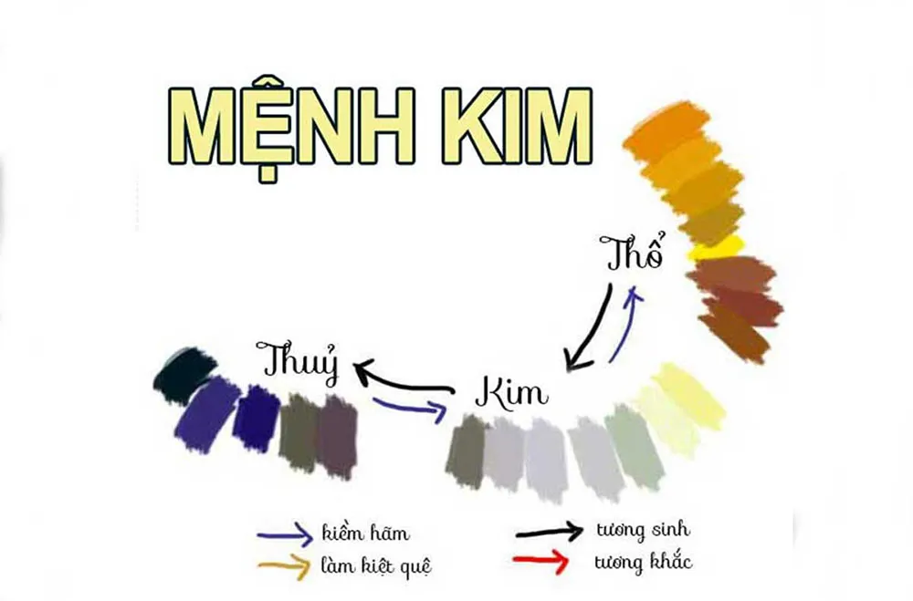 Mệnh Kim Hợp Màu Gì? Màu Sắc Phong Thủy Hợp Bản Mệnh Kim
