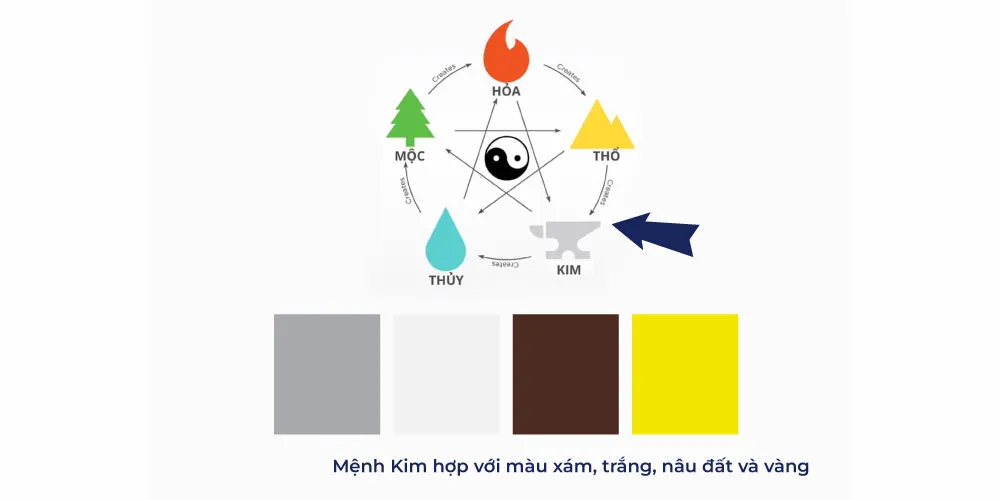 Mệnh Kim Hợp Màu Gì? Màu Sắc Phong Thủy Hợp Bản Mệnh Kim