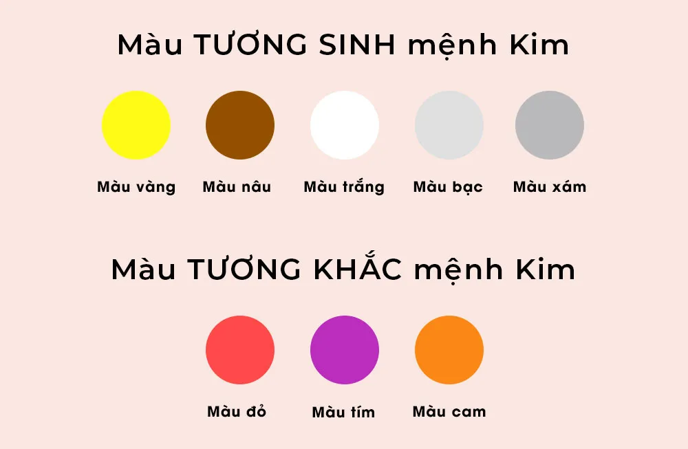 Mệnh Kim Hợp Màu Gì? Màu Sắc Phong Thủy Hợp Bản Mệnh Kim