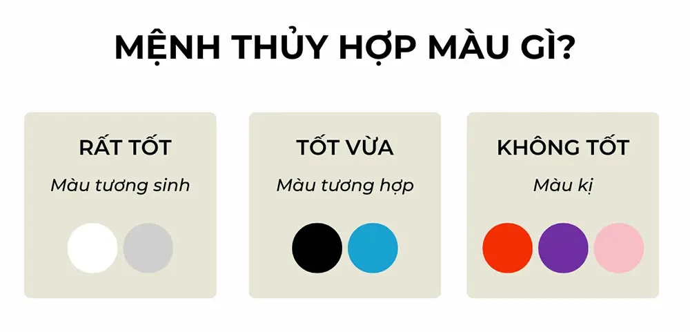 Mệnh Thủy Hợp Màu Gì? Màu Sắc Phong Thủy Hợp Bản Mệnh Thủy